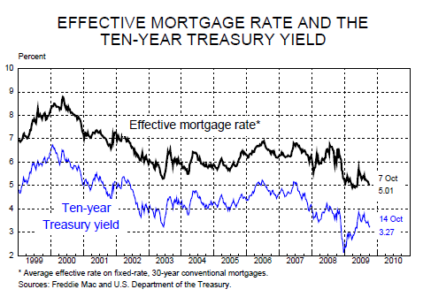 30 Year Jumbo Rate Chart