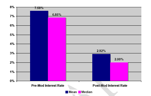 Their monthly gas bill at rate the edd web site