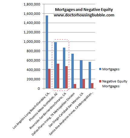 How to Adjust a Mortgage Rate