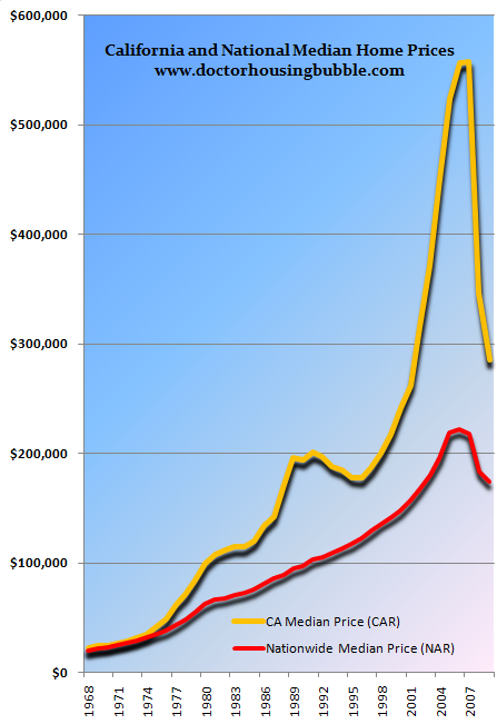 california-median-home-price-nationwide.png