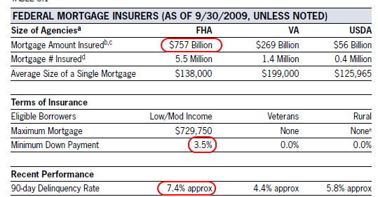 And for those that think FHA