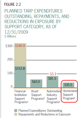 Why support or not support bank bailout?