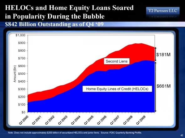 united first financial  heloc