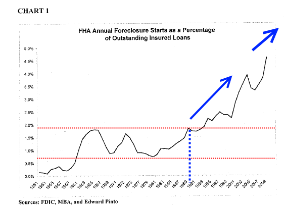 Fannie Mae Mortgage Rates Chart