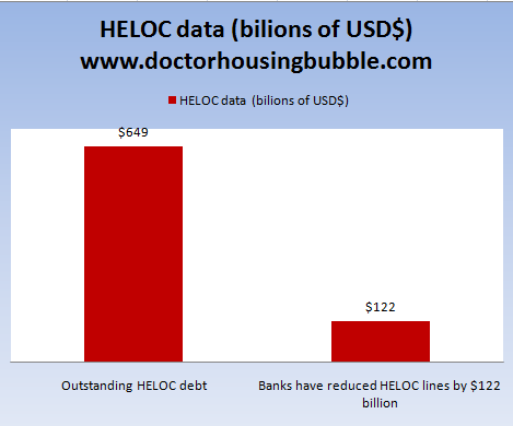 united first financial  heloc