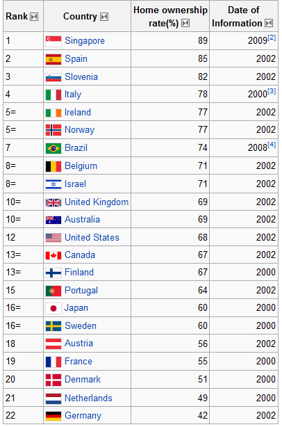 Raters Gonna Rate. rates around the world: