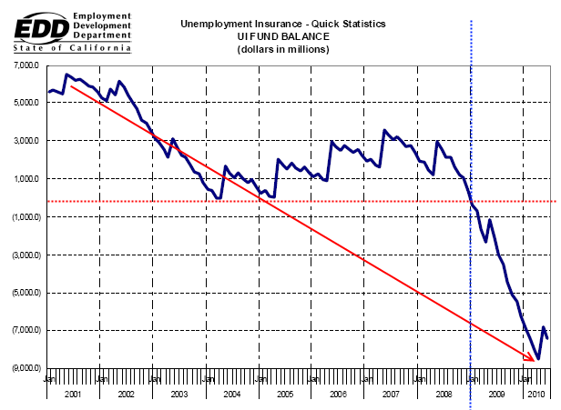 Unemployment Pay In California Chart