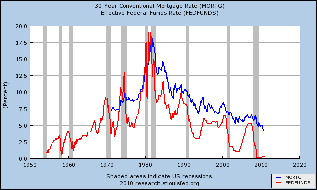 Jumbo Mortgage Rates Chart