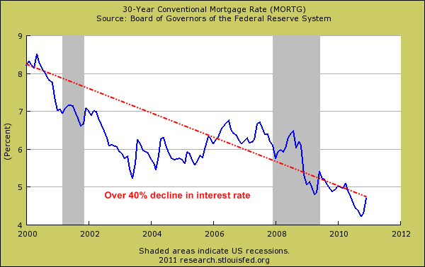 House Payment Chart For 30 Year Mortgage