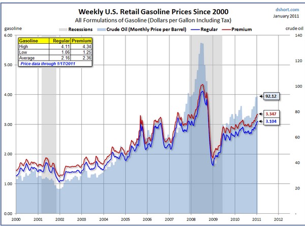 gas prices going up 2011. Why are gas prices going up