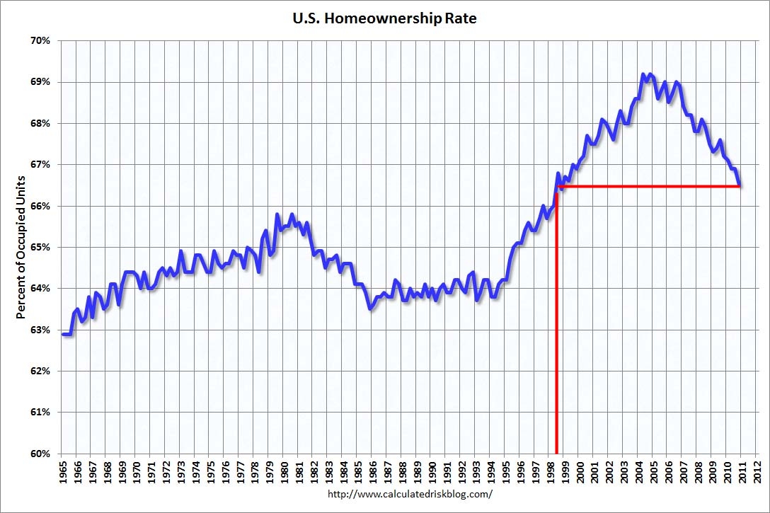 equal housing lender