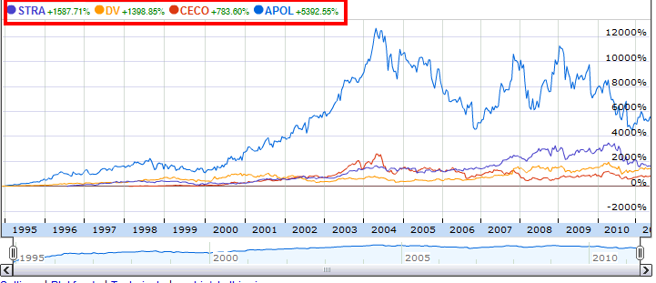 back to yahoo finance