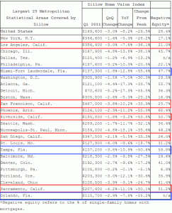 equity persist