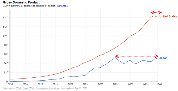 Tokyo Housing Price Chart