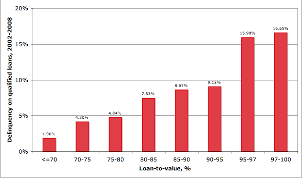 Make a budget to determine whether you can afford a home.