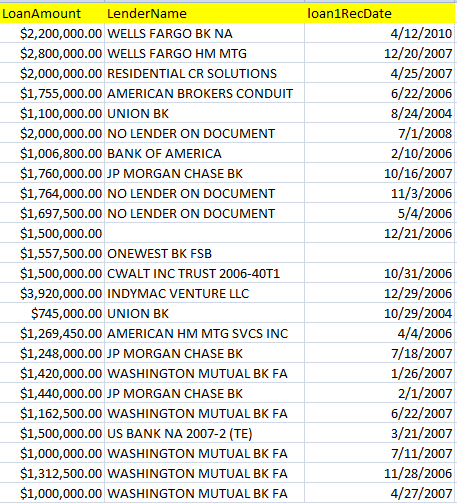 Where can you verify Florida ZIP codes?