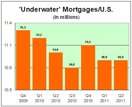 Mortgage Refinancing Qualifications