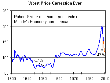 home values