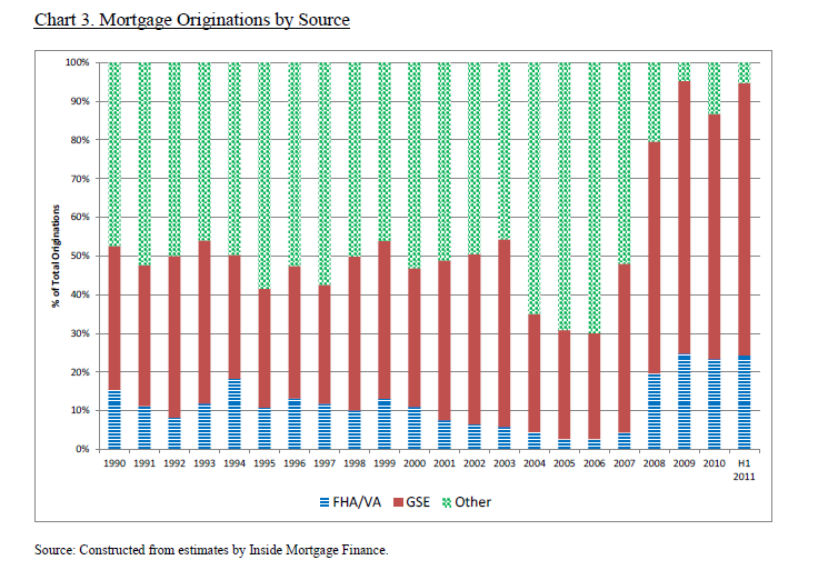 Va Pay Chart 2011