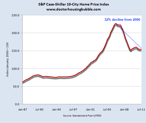 Argentina Real Estate Prices Chart