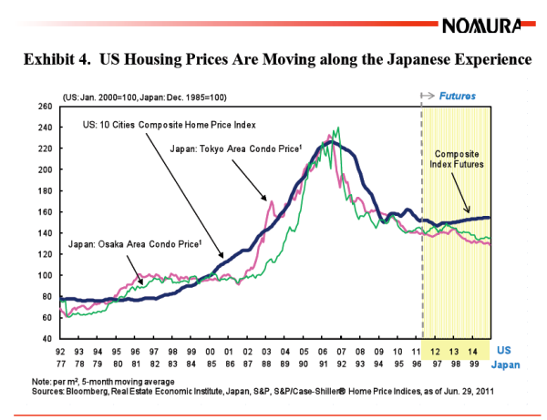 Economic Bubble Chart