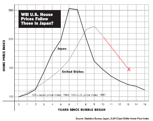 home values