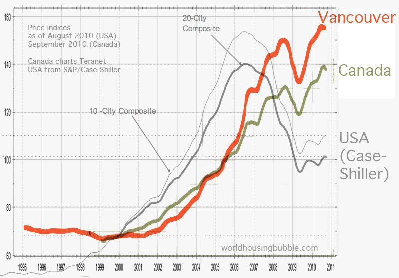 Vancouver House Price Chart 2016