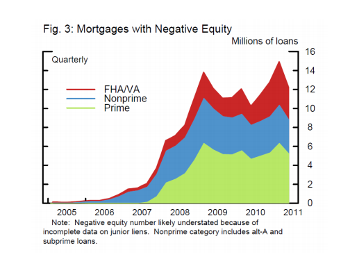 What Causes Adjustable Mortgage Rates to Climb?