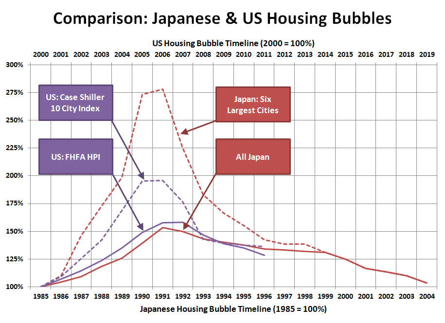 Japanese-US-Housing-Bubbles_2011