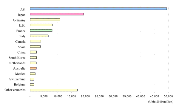 global real estate values