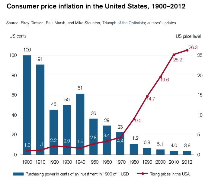 inflation-currency.jpg