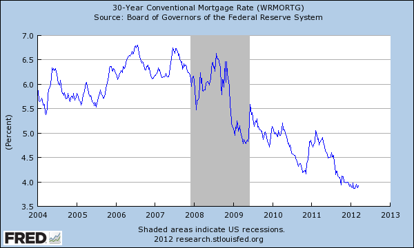 Current Mortgage Rates