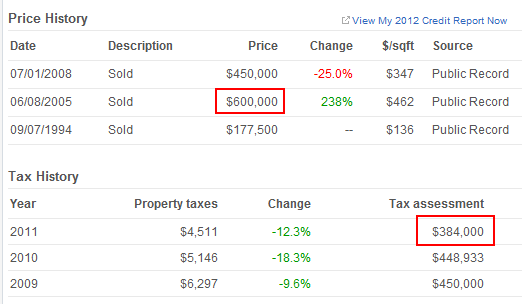 price costa mesa history