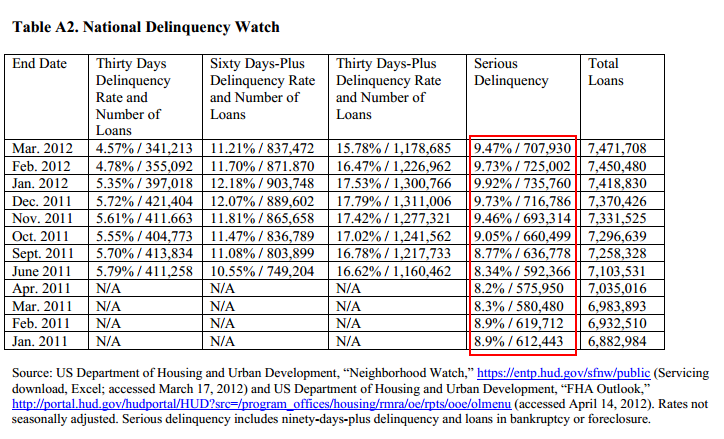 Fha Mip Chart 2012