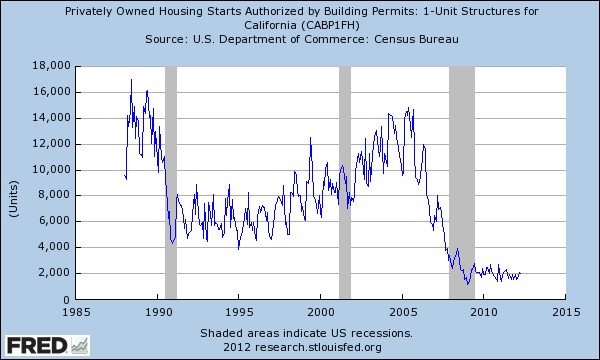 california-housing-starts.png