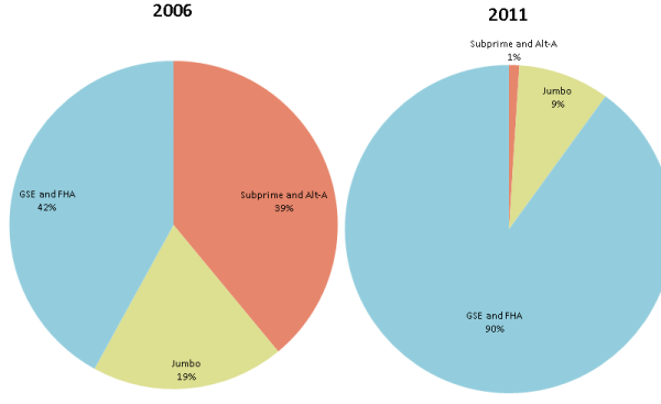 loan originations