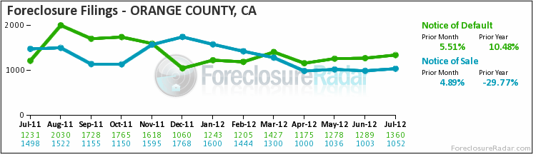 filings-month orange county