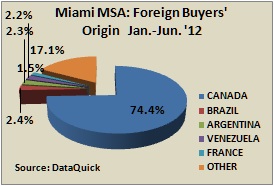 Canada buyers