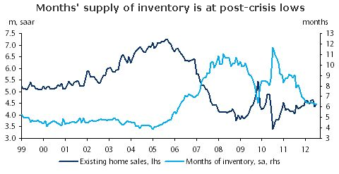 US-housing.png