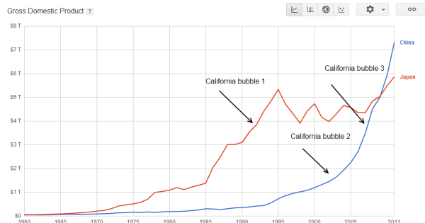 china and japan gdp