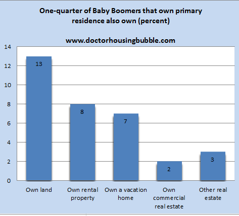 baby boomer real estate ownership