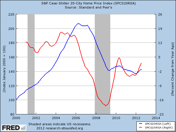 case shiller