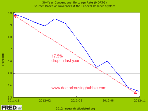 30 year fixed mortgage rate