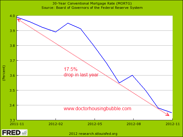 30 year fixed mortgage rate