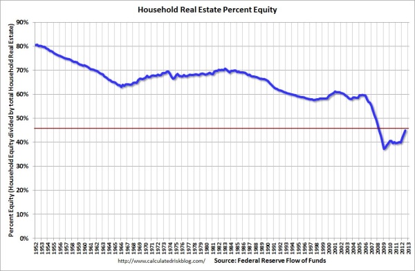 HouseholdPercentEquityQ32012