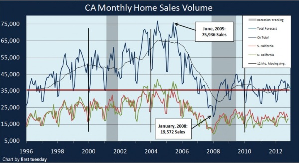 california home sales