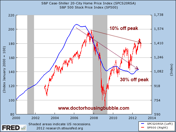 case shiller