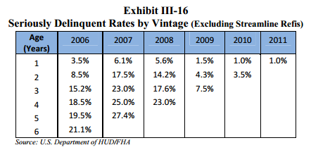 Fha Upfront Mip Chart