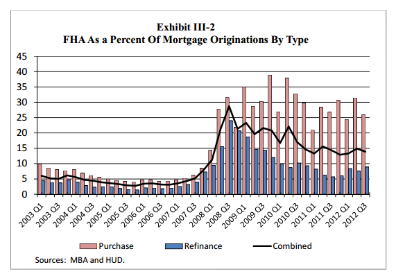 fha-share-of-market