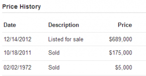 highland park price history